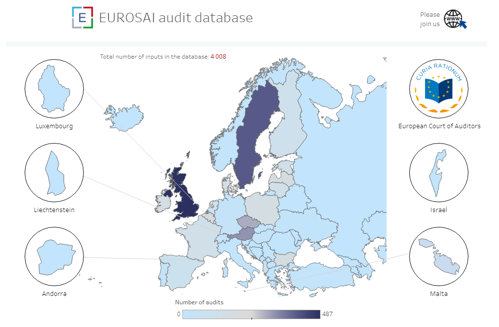 EUROSAI Presidency 2021-2024